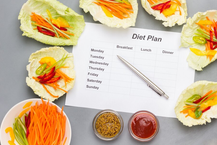 Top 5 Diet Plans for Effective Weight Loss